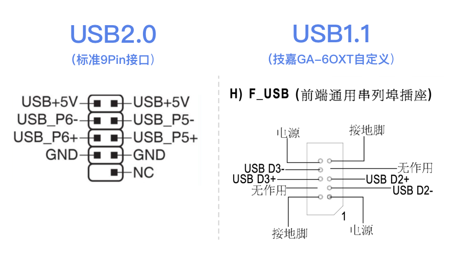 GA6OXT_usb_pin